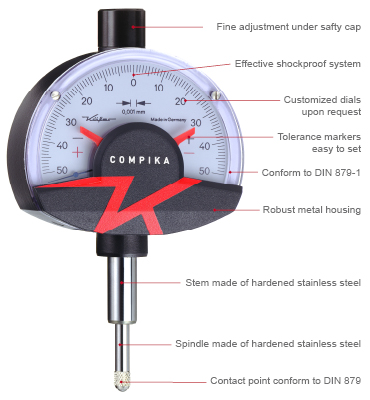 Compika comparator gauges
